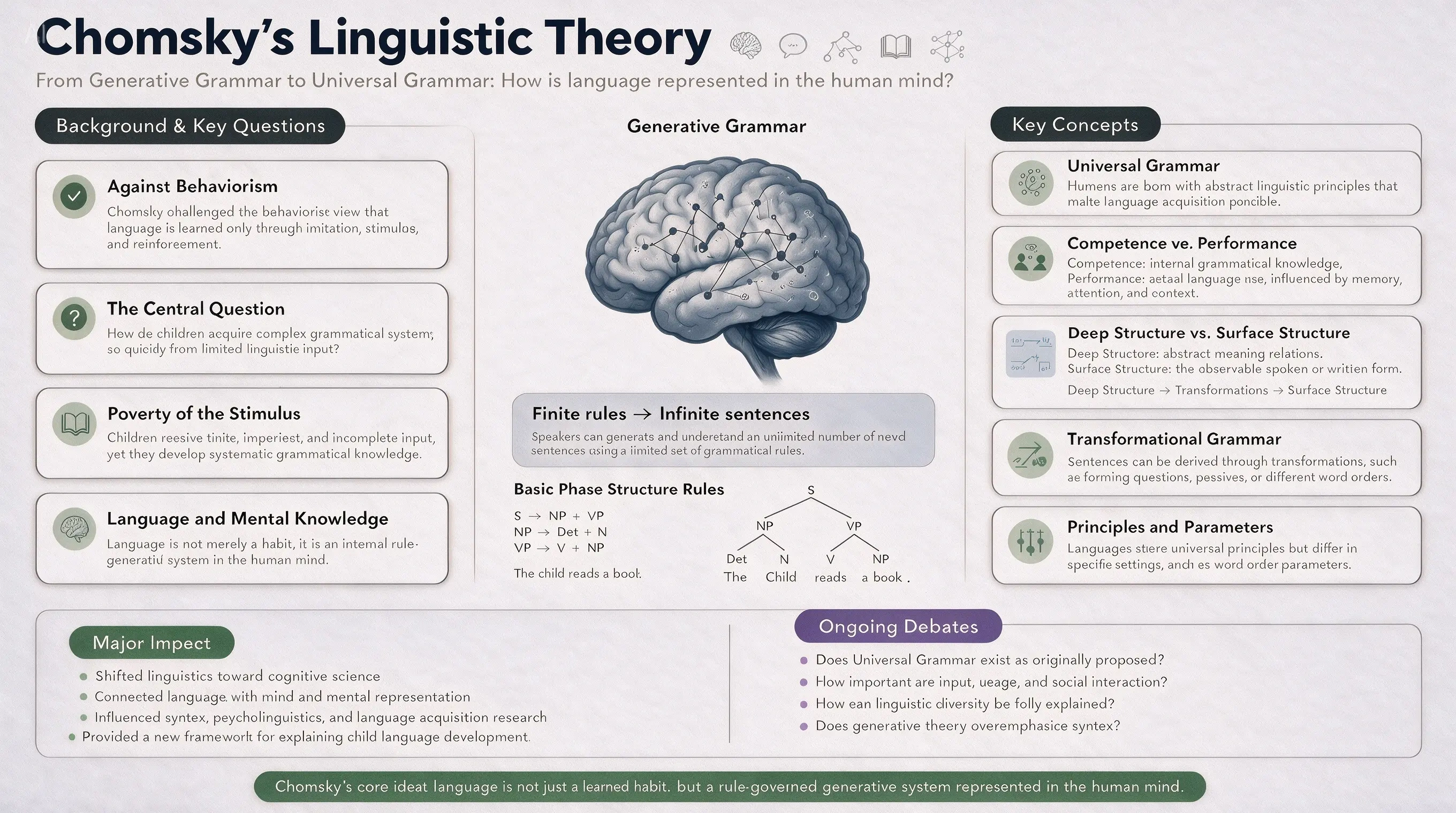 Linguistics classroom chart — Seedream official text-to-image example